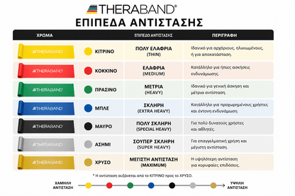 Thera-band Λάστιχα γυμναστικής | 1.5m-ΚΟΚΚΙΝΟ Physioclinic Store